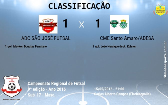 Resultado da partida