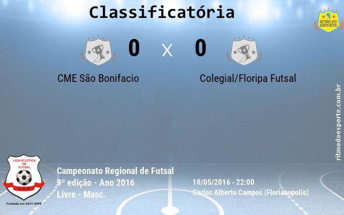 Resultado da partida